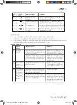 Предварительный просмотр 33 страницы cecotec CONGA EXCELLENCE DRY Instruction Manual