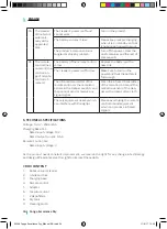 Предварительный просмотр 34 страницы cecotec CONGA EXCELLENCE DRY Instruction Manual