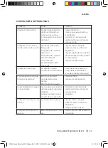 Preview for 29 page of cecotec CONGA ROCKSTAR ULTIMATE 800 Instruction Manual