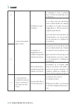 Preview for 85 page of cecotec CONGA WINROBOT EXCELLENCE 970 Instruction Manual