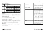 Preview for 57 page of cecotec ENERGYSILENCE 12000 AIR CLIMA Instruction Manual