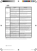 Предварительный просмотр 16 страницы cecotec FORCECLIMA 7050 Instruction Manual