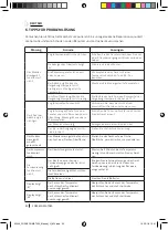 Предварительный просмотр 52 страницы cecotec FORCECLIMA 7050 Instruction Manual