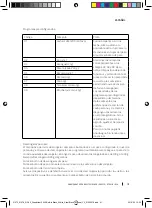 Preview for 41 page of cecotec GRANDHEAT 2000 Instruction Manual