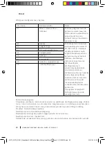 Preview for 90 page of cecotec GRANDHEAT 2000 Instruction Manual