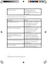 Preview for 8 page of cecotec GRANDHEAT 2300 Instruction Manual