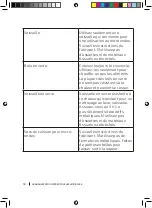 Preview for 18 page of cecotec GRANDHEAT 2300 Instruction Manual