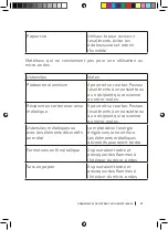 Preview for 21 page of cecotec GRANDHEAT 2300 Instruction Manual