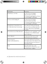 Preview for 28 page of cecotec GRANDHEAT 2300 Instruction Manual