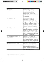 Preview for 32 page of cecotec GRANDHEAT 2300 Instruction Manual