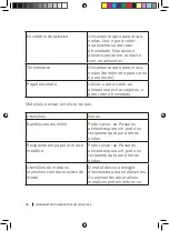 Preview for 40 page of cecotec GRANDHEAT 2300 Instruction Manual