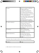 Preview for 46 page of cecotec GRANDHEAT 2300 Instruction Manual