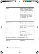 Preview for 52 page of cecotec GRANDHEAT 2300 Instruction Manual