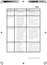 Предварительный просмотр 17 страницы cecotec HidroBoost 2400 Instruction Manual