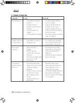 Предварительный просмотр 30 страницы cecotec HidroBoost 2400 Instruction Manual