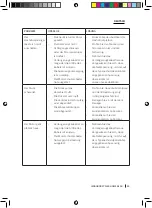 Предварительный просмотр 59 страницы cecotec HidroBoost 2400 Instruction Manual