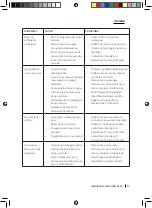 Предварительный просмотр 73 страницы cecotec HidroBoost 2400 Instruction Manual