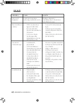 Предварительный просмотр 86 страницы cecotec HidroBoost 2400 Instruction Manual