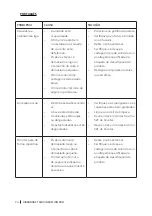 Preview for 74 page of cecotec HidroBoost 3200 Induction Pro Instruction Manual