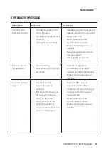 Preview for 85 page of cecotec HidroBoost 3200 Induction Pro Instruction Manual