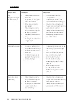 Preview for 86 page of cecotec HidroBoost 3200 Induction Pro Instruction Manual