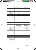 Preview for 59 page of cecotec Mambo 12090 Operation Manual