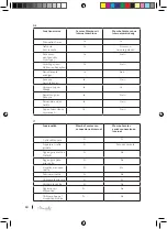 Preview for 60 page of cecotec Mambo 12090 Operation Manual