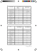 Preview for 61 page of cecotec Mambo 12090 Operation Manual