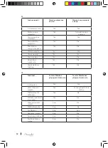 Preview for 62 page of cecotec Mambo 12090 Operation Manual