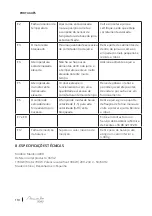 Preview for 110 page of cecotec Mambo 9090 Instruction Manual