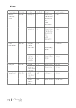 Preview for 150 page of cecotec Mambo 9090 Instruction Manual