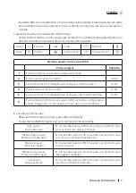 Preview for 9 page of cecotec ProClean 5020 Mirror Instruction Manual