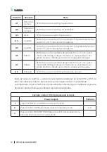 Preview for 12 page of cecotec ProClean 5020 Mirror Instruction Manual