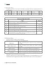 Preview for 20 page of cecotec ProClean 5020 Mirror Instruction Manual