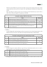 Preview for 21 page of cecotec ProClean 5020 Mirror Instruction Manual