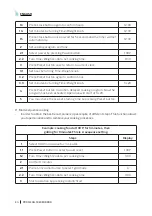 Preview for 24 page of cecotec ProClean 5020 Mirror Instruction Manual