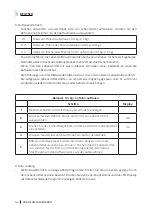 Preview for 44 page of cecotec ProClean 5020 Mirror Instruction Manual