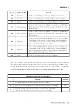 Preview for 45 page of cecotec ProClean 5020 Mirror Instruction Manual