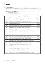 Preview for 46 page of cecotec ProClean 5020 Mirror Instruction Manual