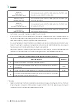 Preview for 54 page of cecotec ProClean 5020 Mirror Instruction Manual