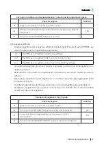 Preview for 55 page of cecotec ProClean 5020 Mirror Instruction Manual