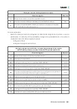 Preview for 57 page of cecotec ProClean 5020 Mirror Instruction Manual