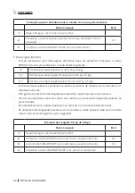 Preview for 66 page of cecotec ProClean 5020 Mirror Instruction Manual