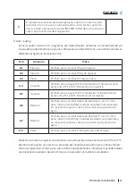 Preview for 67 page of cecotec ProClean 5020 Mirror Instruction Manual