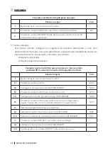 Preview for 68 page of cecotec ProClean 5020 Mirror Instruction Manual