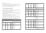 Preview for 15 page of cecotec READYWARM 6300 CERAMIC TOUCH Instruction Manual