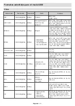 Предварительный просмотр 33 страницы cecotec TV ALH00032 Instruction Manual