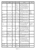 Предварительный просмотр 35 страницы cecotec TV ALH00032 Instruction Manual