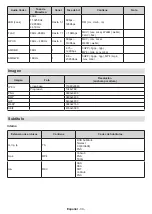 Предварительный просмотр 36 страницы cecotec TV ALH00032 Instruction Manual