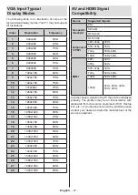 Предварительный просмотр 66 страницы cecotec TV ALH00032 Instruction Manual